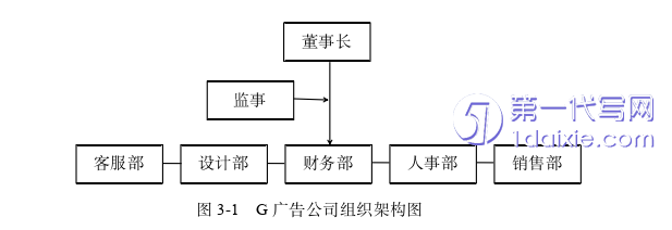 市场营销论文怎么写