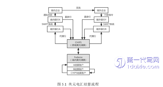 电子商务论文参考