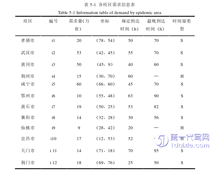 物流论文参考