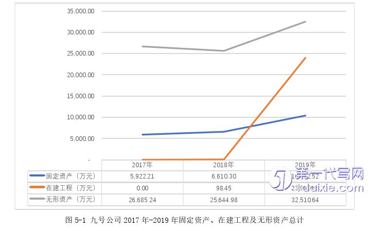 财务管理论文参考