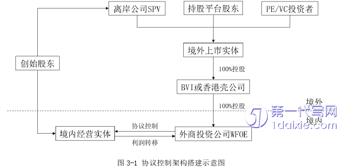 财务管理论文怎么写