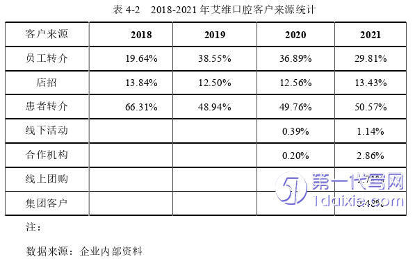 市场营销论文参考