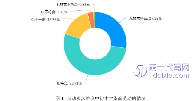 教育论文怎么写