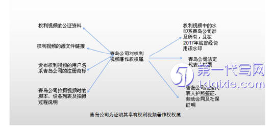 法律论文怎么写