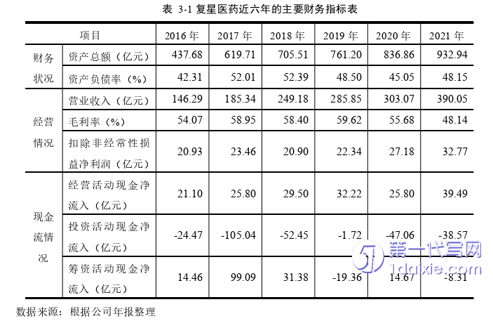 会计论文参考