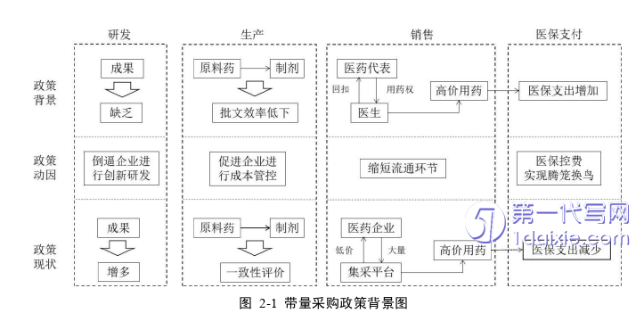 会计论文怎么写