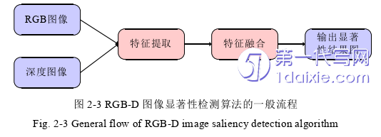 计算机论文怎么写