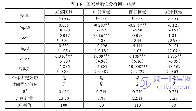 行政管理毕业论文参考