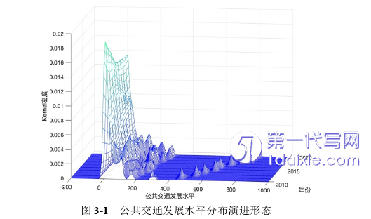 行政管理毕业论文怎么写