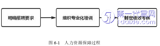 营销毕业论文参考