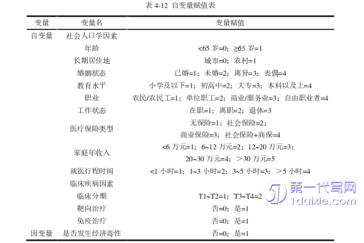 护理毕业论文参考