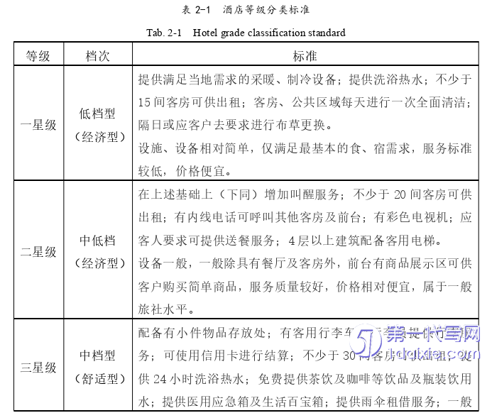 酒店管理毕业论文参考