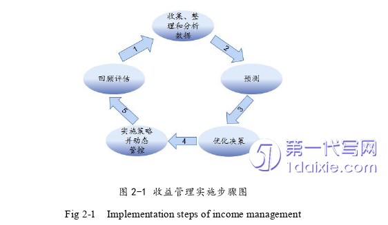 酒店管理毕业论文怎么写