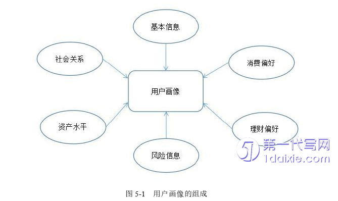 市场营销论文参考