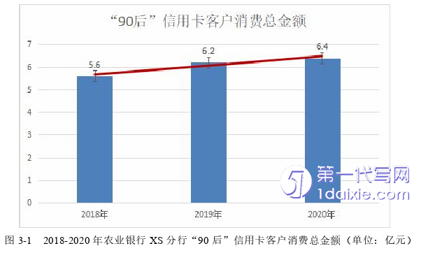 市场营销论文怎么写