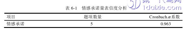 人力资源管理论文怎么写