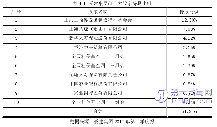 财务管理论文参考