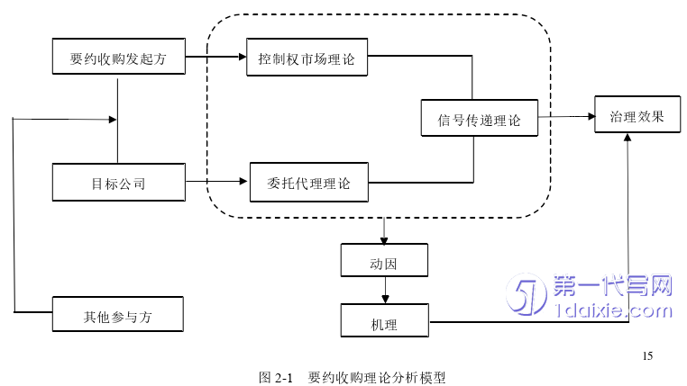 财务管理论文怎么写