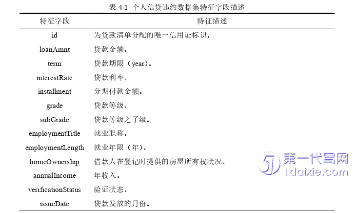 电子商务论文参考