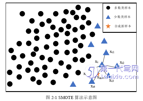 电子商务论文怎么写