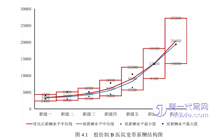 人力资源管理论文参考