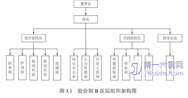 人力资源管理论文怎么写