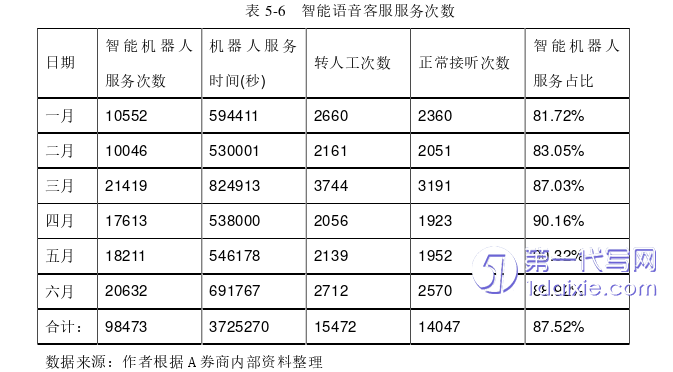 市场营销论文参考