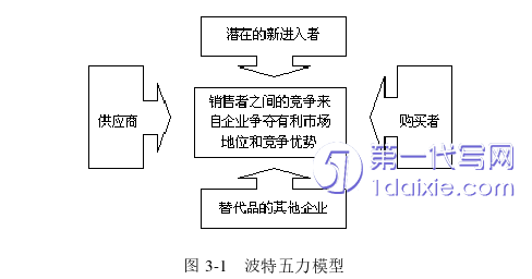 市场营销论文怎么写