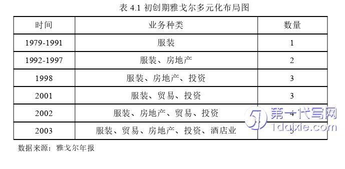 财务管理论文参考