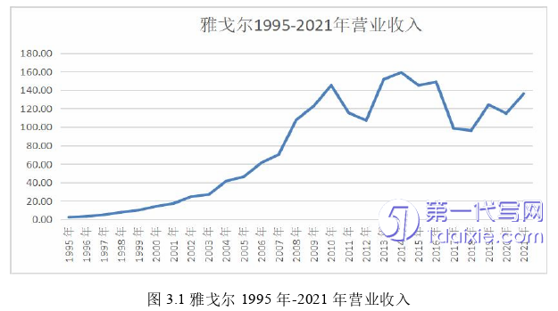 财务管理论文怎么写