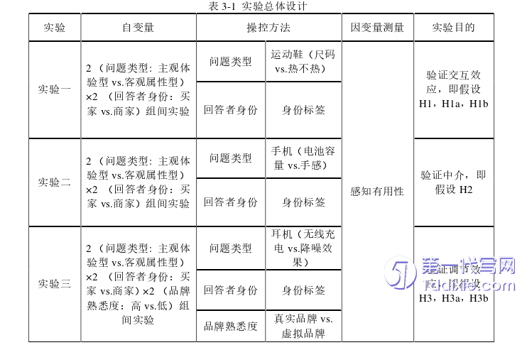 电子商务论文参考