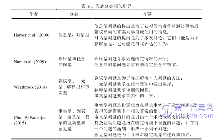 电子商务论文怎么写