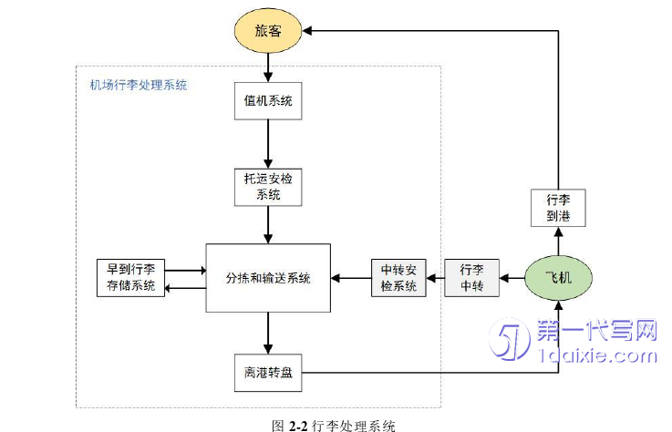 物流论文怎么写