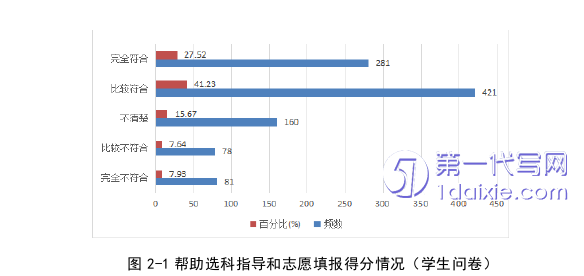 教育论文怎么写