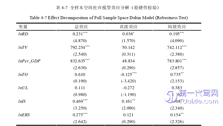 管理学论文参考