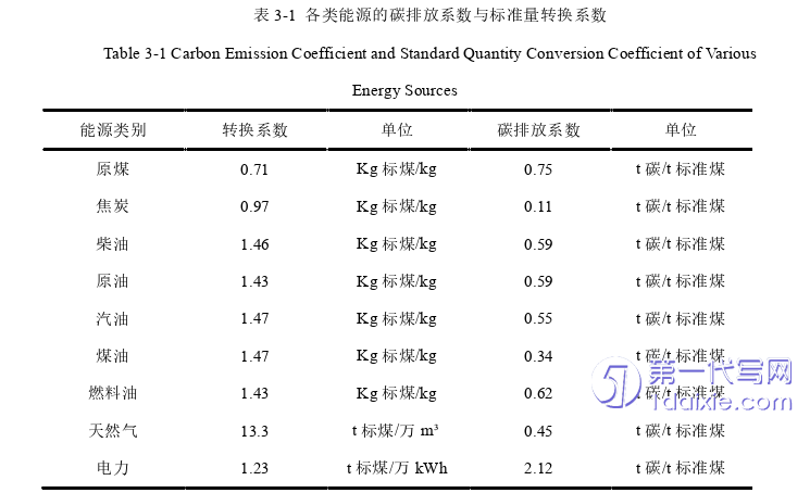 管理学论文怎么写