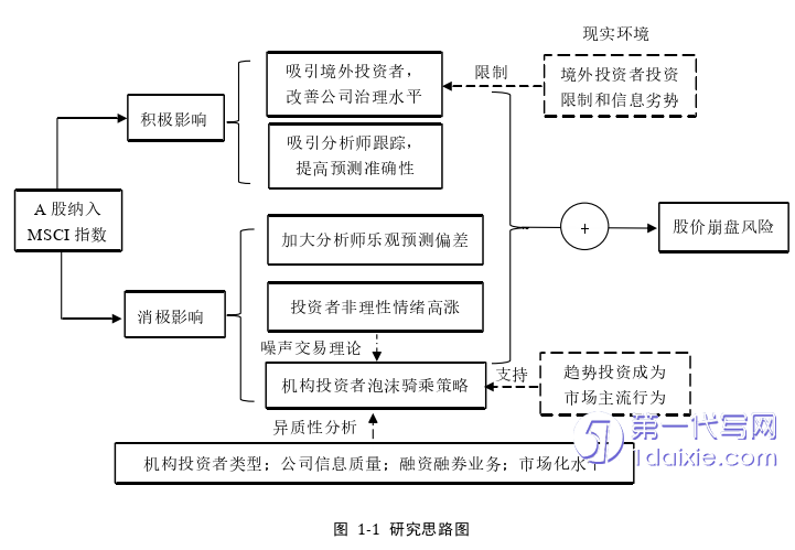 会计论文参考