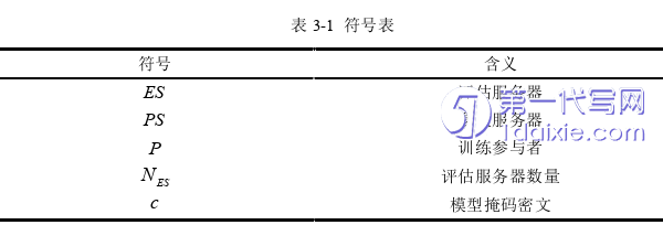 计算机论文怎么写