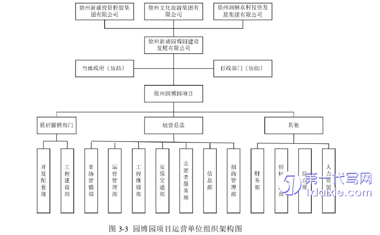 项目管理论文怎么写