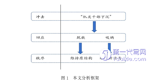 行政管理毕业论文怎么写