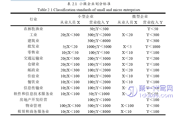 营销毕业论文怎么写