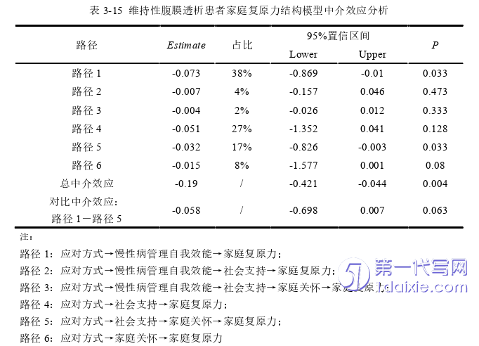 护理毕业论文参考