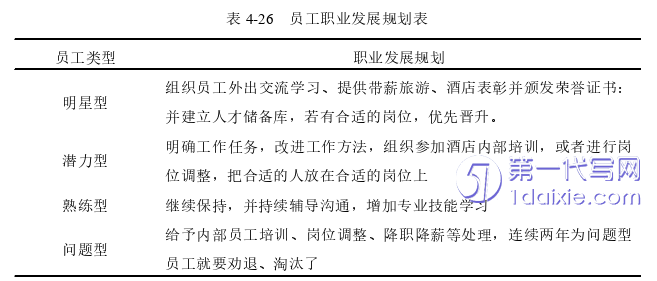 酒店管理毕业论文参考