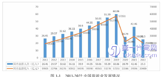 酒店管理毕业论文怎么写