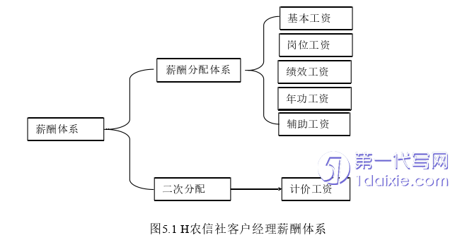 人力资源管理论文参考