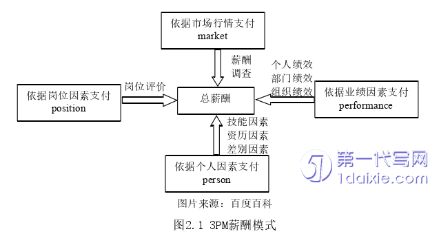 人力资源管理论文怎么写