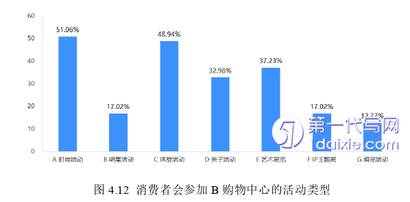 市场营销论文参考