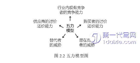 市场营销论文怎么写