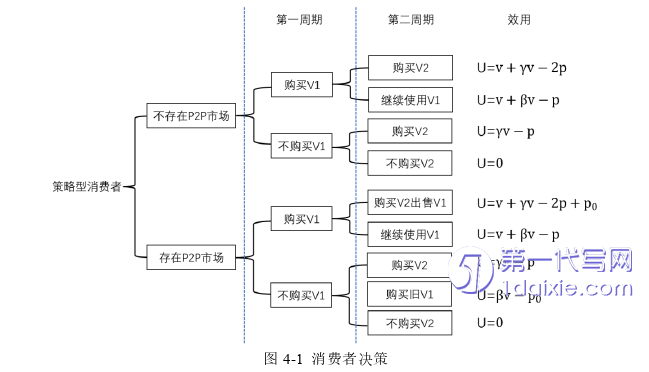 电子商务论文参考