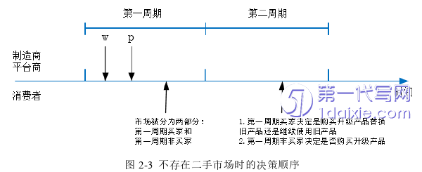 电子商务论文怎么写